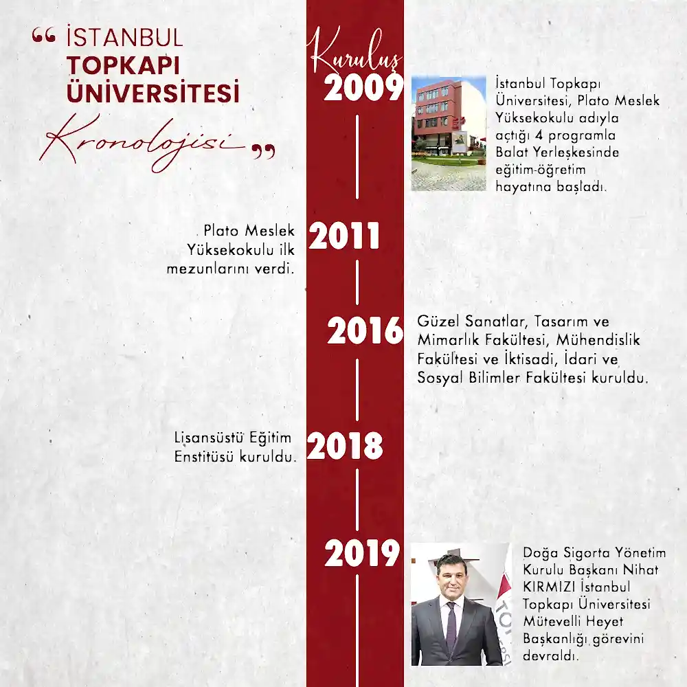 topkapı üniversitesi kronoloji