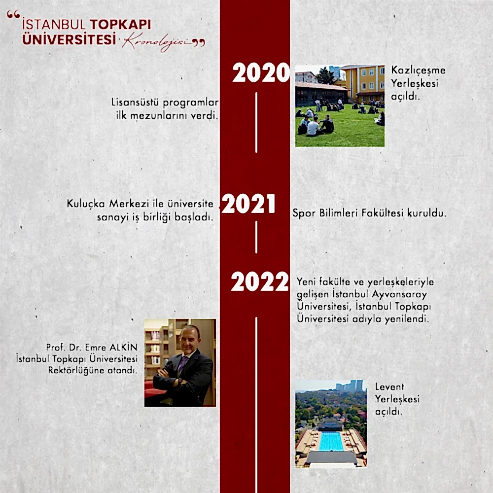 topkapı üniversitesi kronoloji